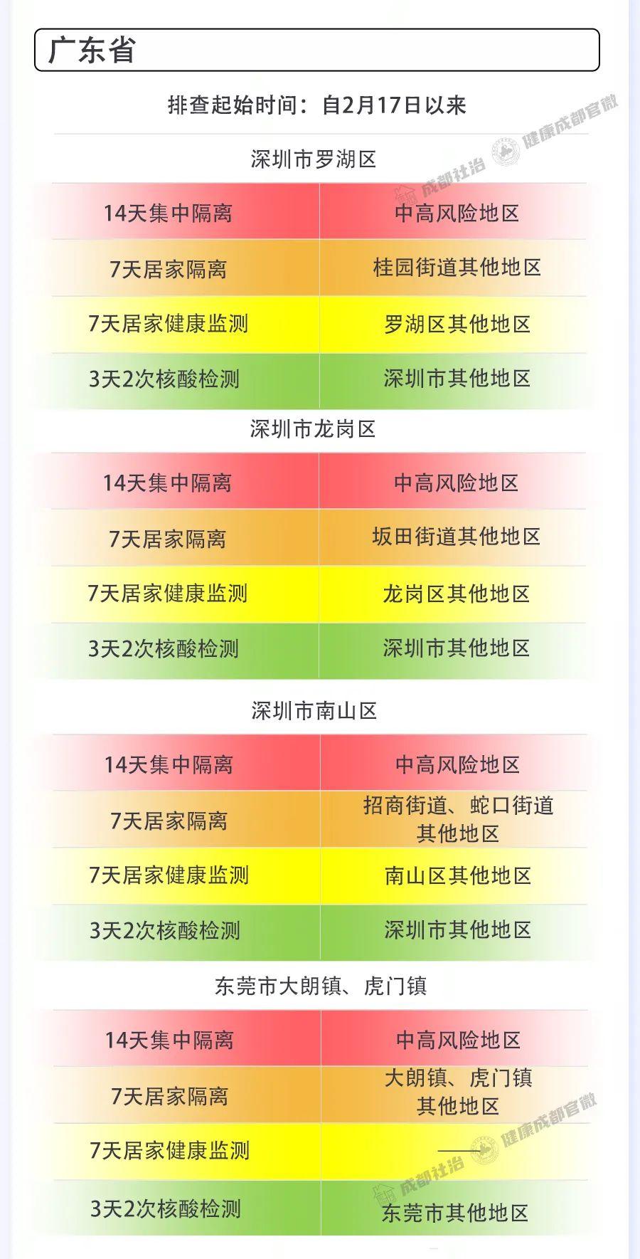 成都最新疫情通报，精准防控不松懈，市民齐心筑防线