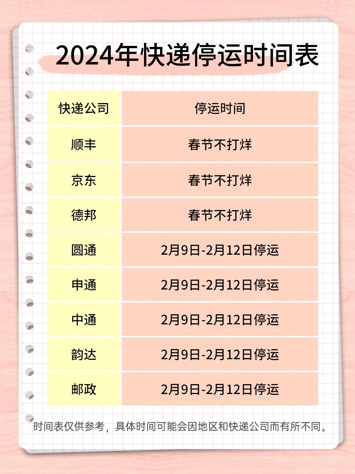 2024春节快递停运时间表出炉！附各大公司安排及节前寄件攻略