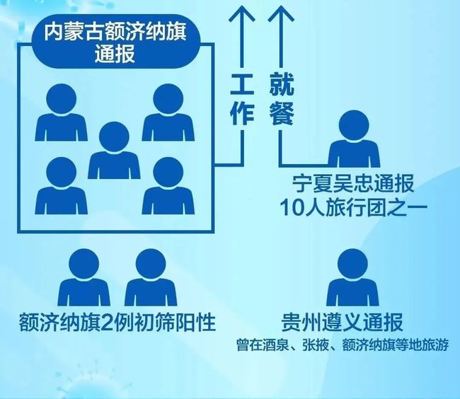 本轮疫情蔓延七省，精准防控与全民协作是关键
