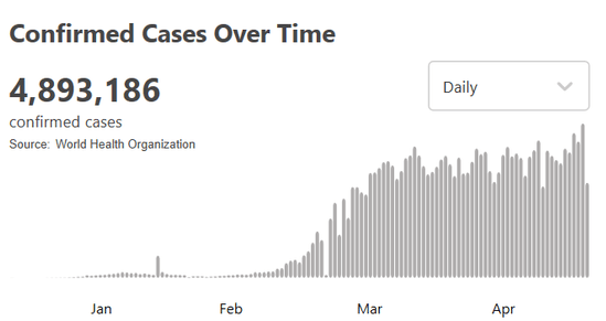 新冠死亡病例最新数据公布，全球疫情态势与深层反思