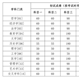 中国人民大学研究生分数线公布时间表，考生关注的焦点解析