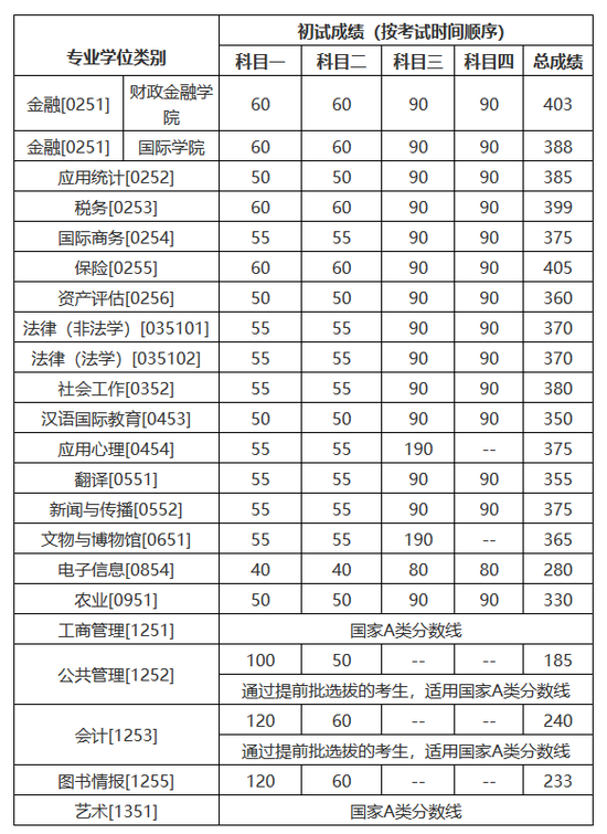 中国人民大学研究生分数线公布时间表，考生关注的焦点解析